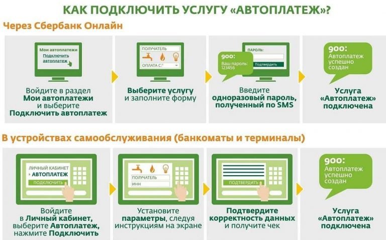 Как активировать страховку альфастрахование на телефон